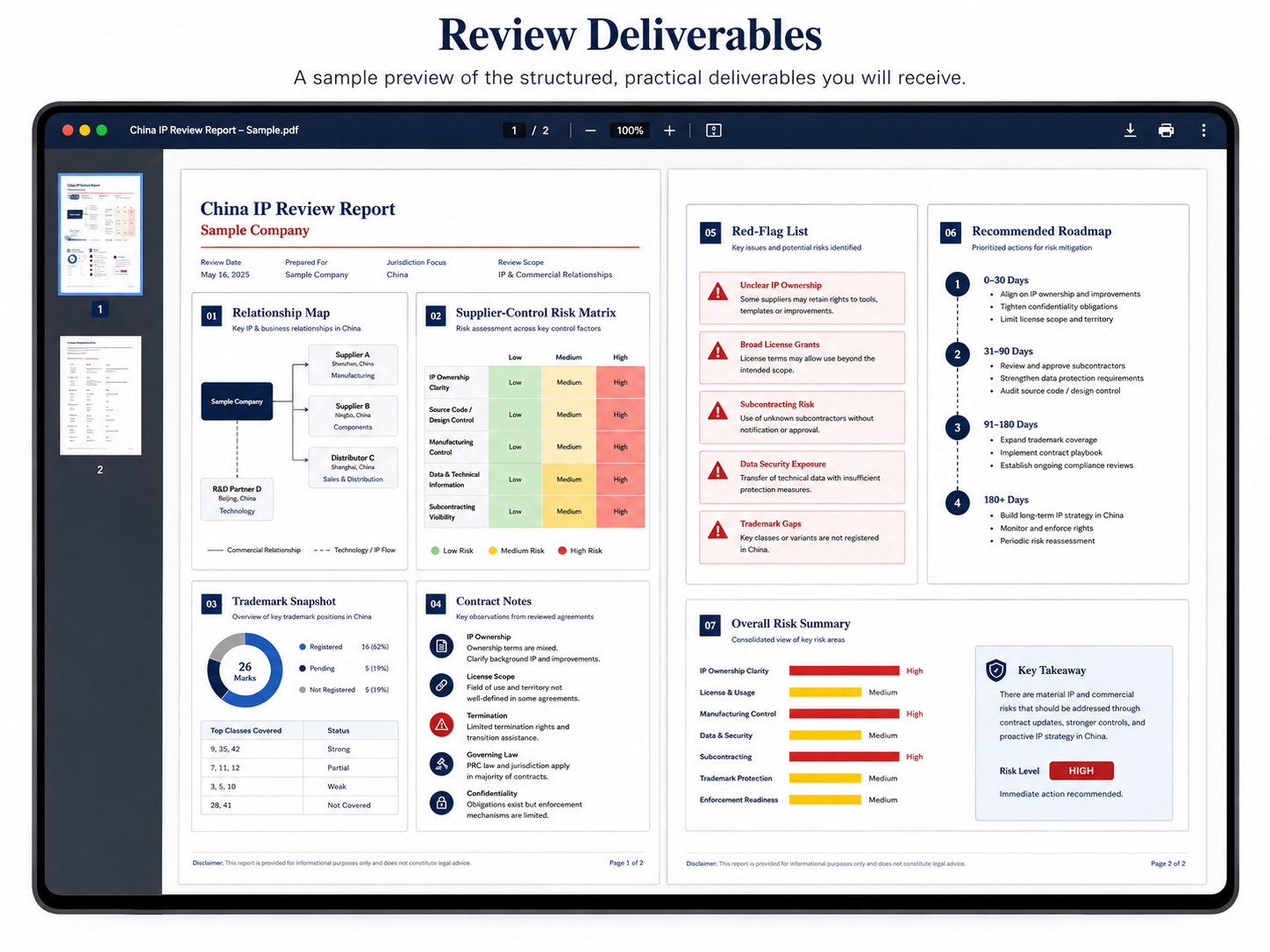 Sample Supplier Control Review Report